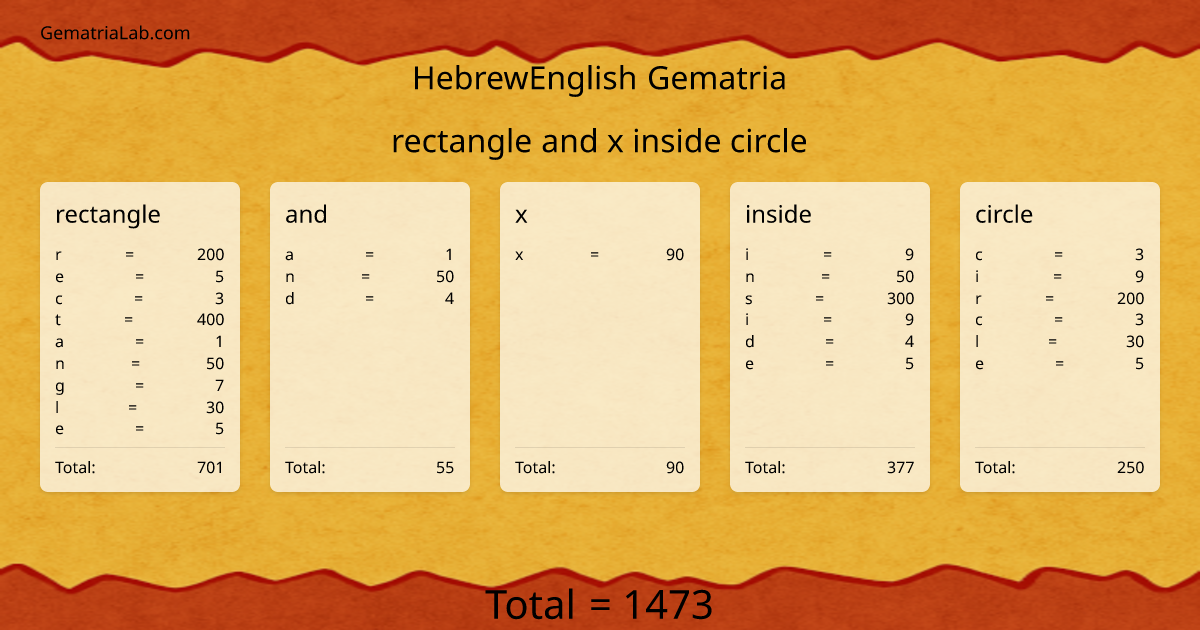 rectangle and x inside circle in hebrewEnglish Gematria